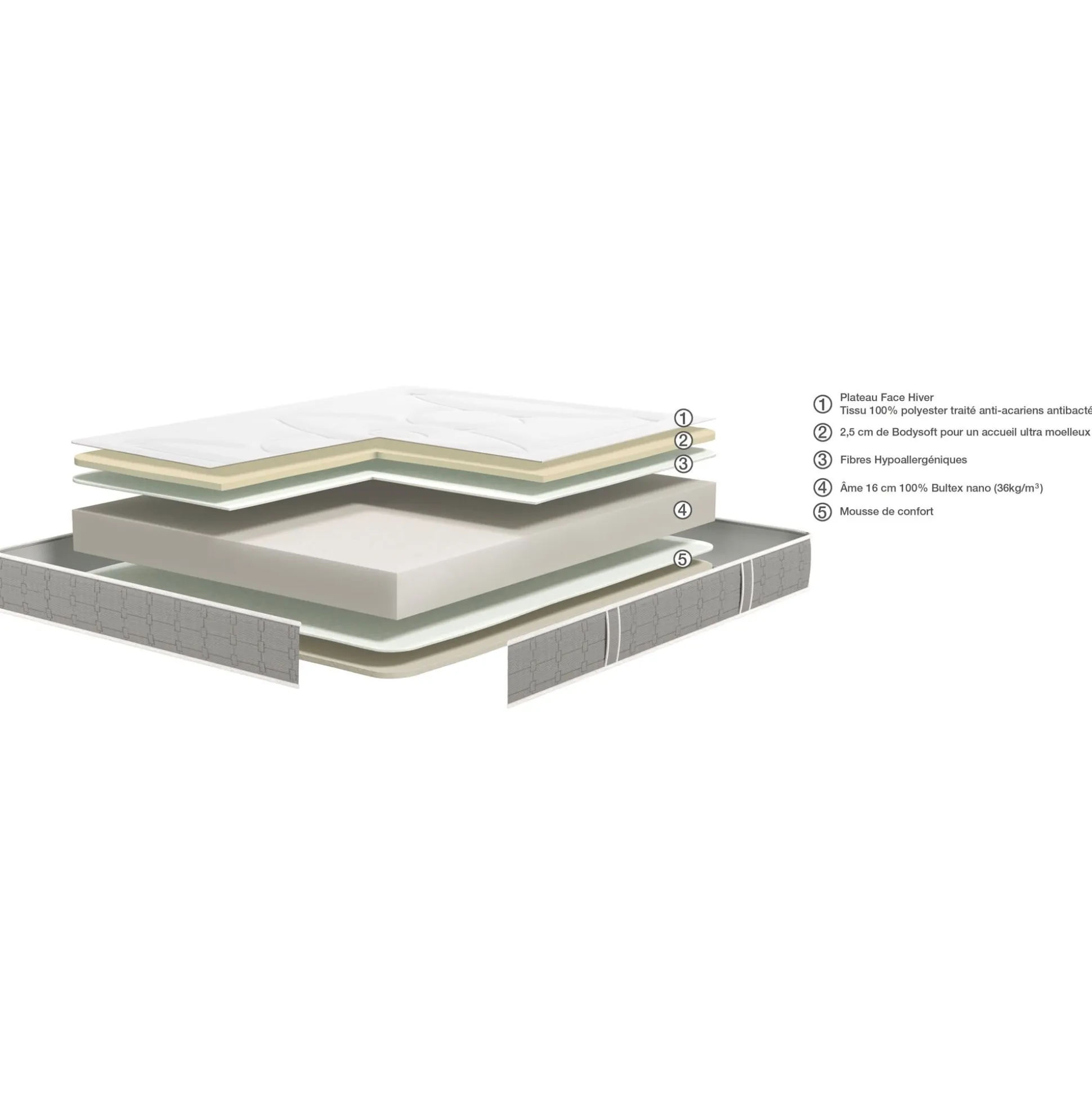 Matelas Bultex en mousse accueil équilibré - 180x200cm