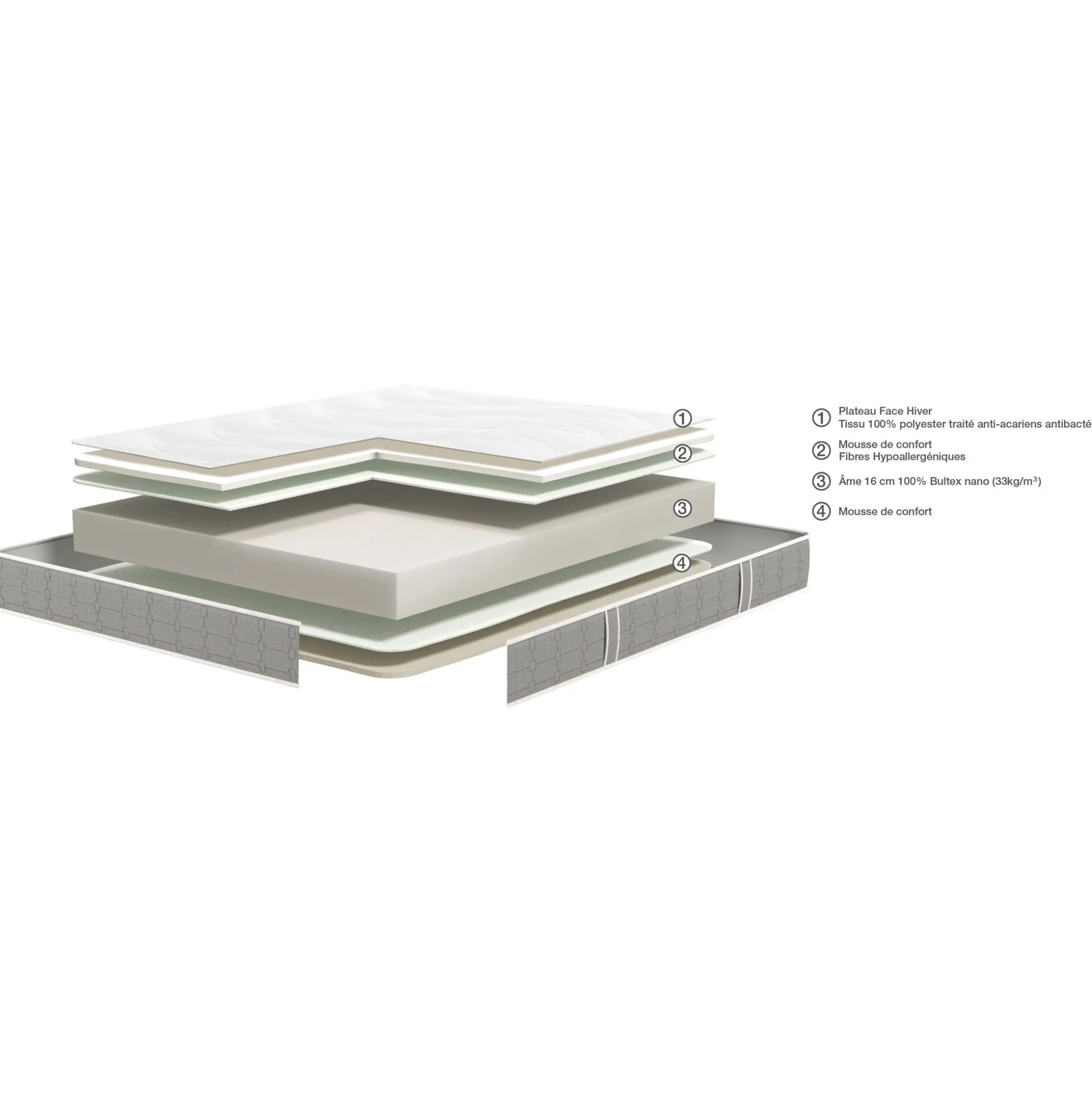 Matelas Bultex en mousse accueil équilibré - 180x200cm