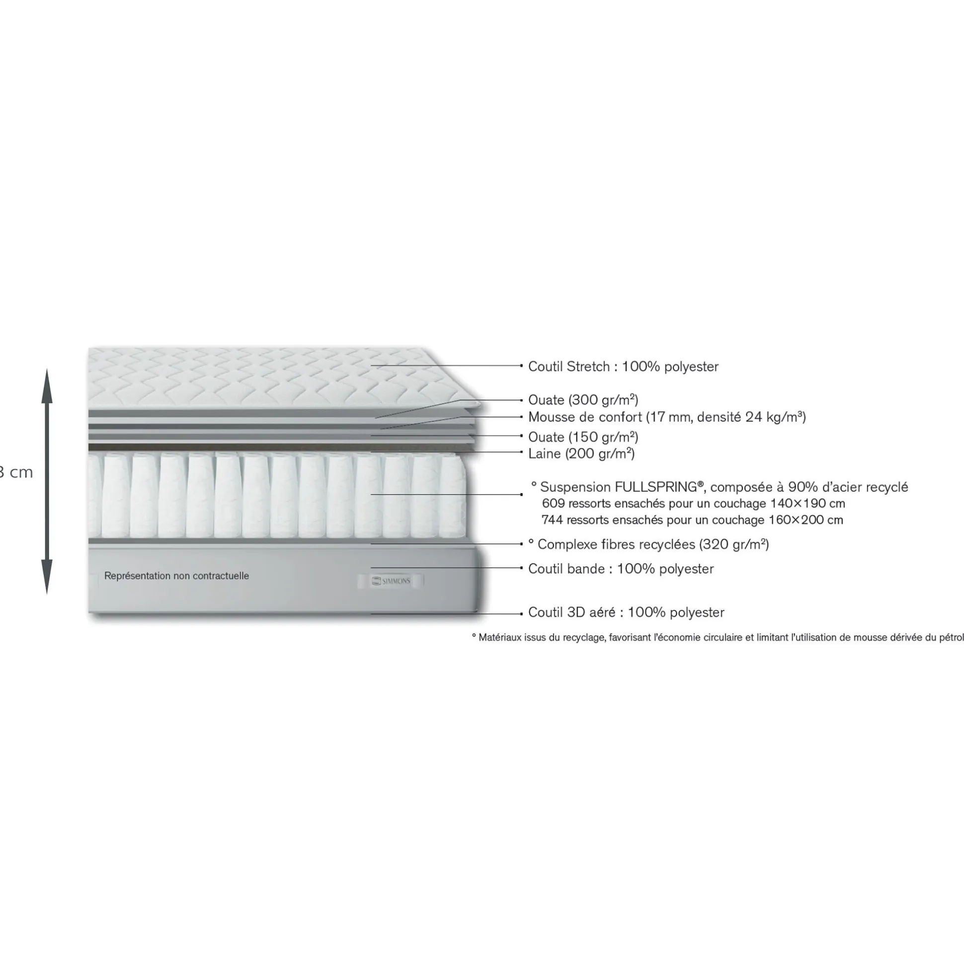 Matelas Simmons à ressorts accueil très ferme - 140x200cm