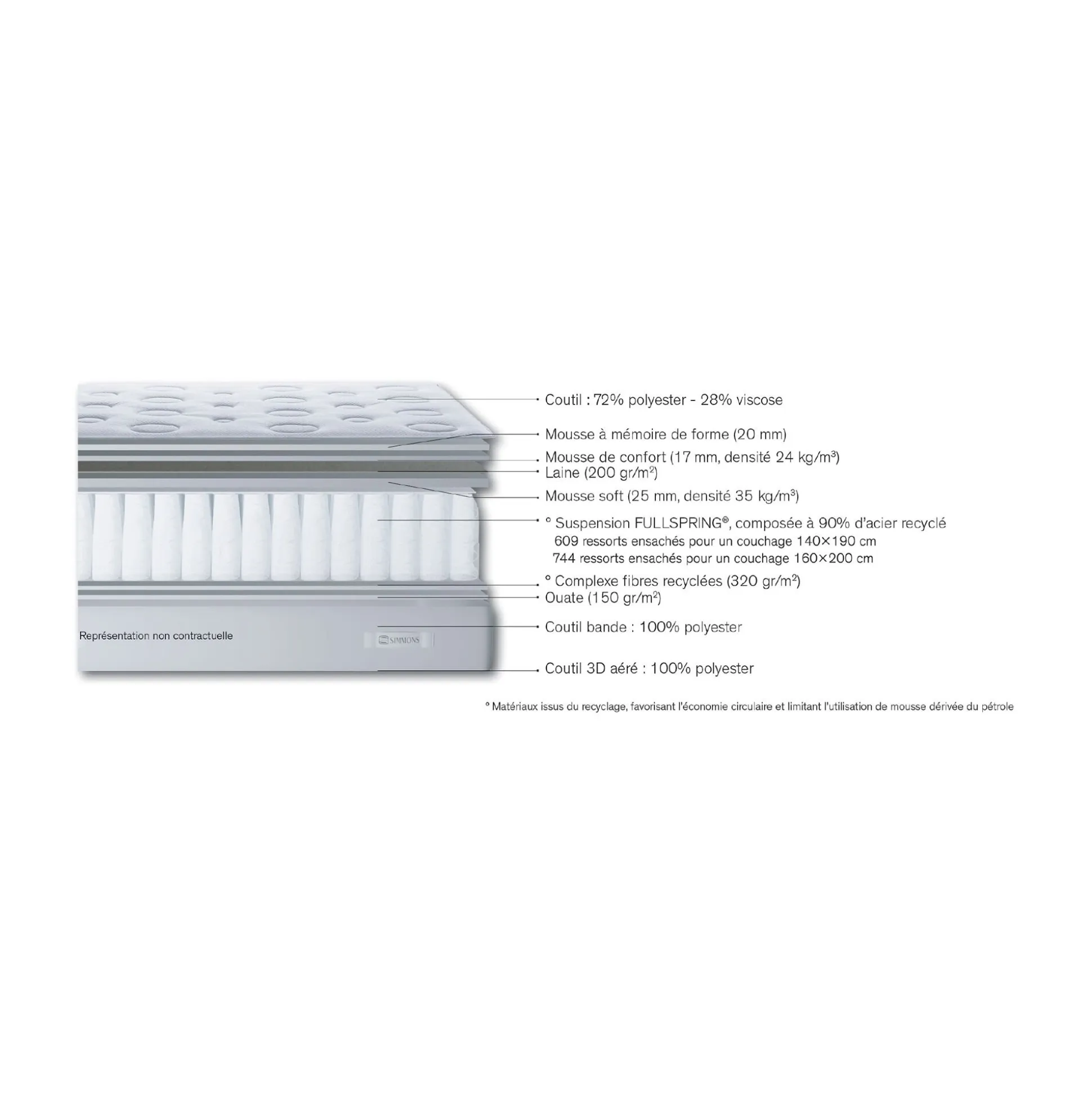 Matelas Simmons à ressorts accueil équilibré - 160x200cm